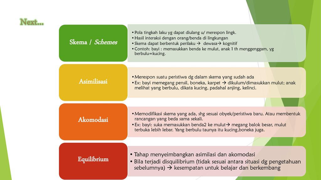 PERKEMBANGAN KOGNITIF ANAK ppt download